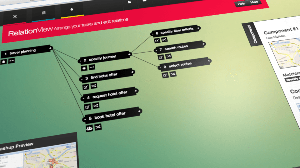 Aufgabenbasierte Komposition von User-Interface-Mashups