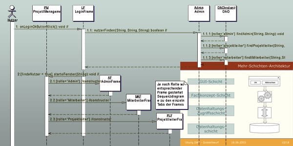 Softwaretechnik Praktikum II: Projektplaner